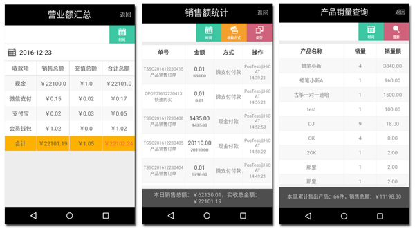 喜只猫经营数据查看
