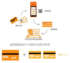 喜只猫主卡+附属卡形式