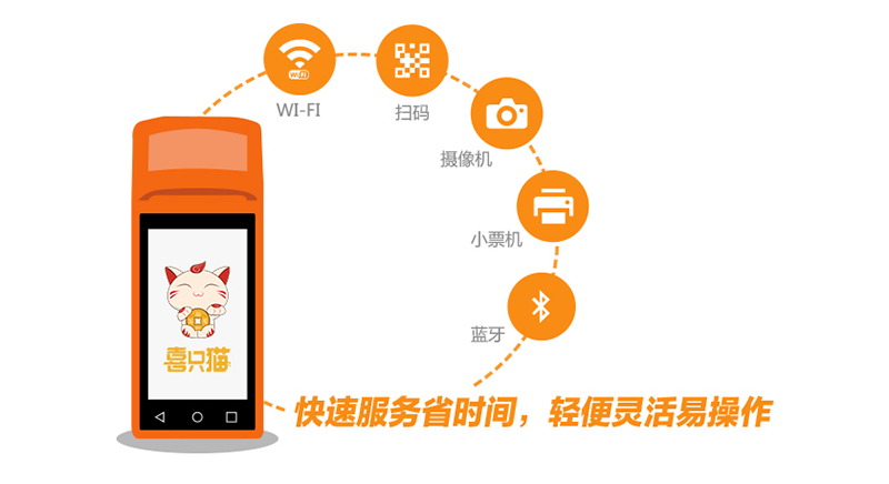 喜只猫智慧核销，傻瓜化操作系统